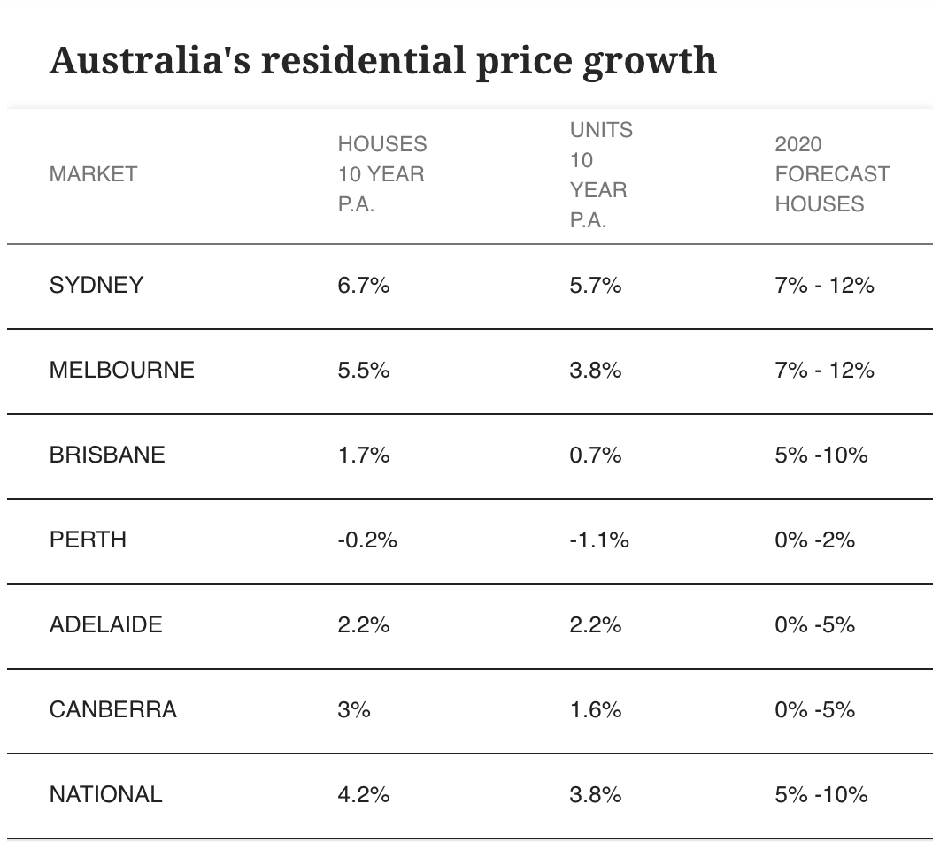 CBRE research